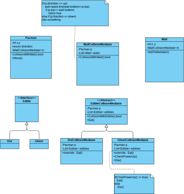 Pacman | Visual Paradigm User-Contributed Diagrams / Designs